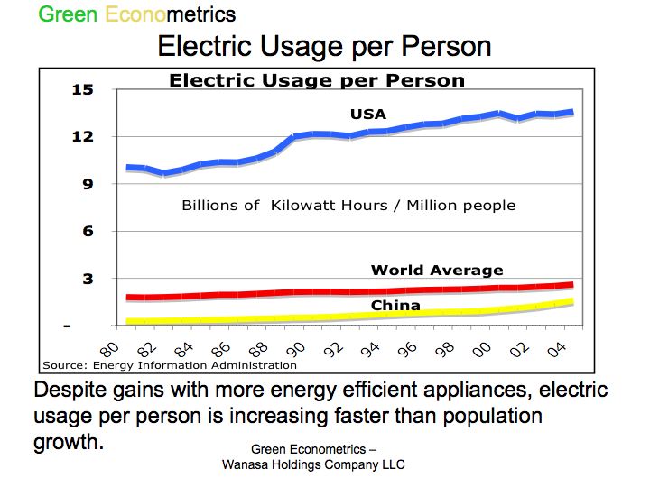 energy star appliances. efficient appliances,