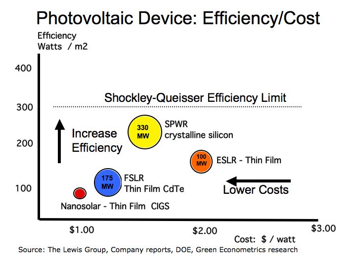 Solar Panel Cost