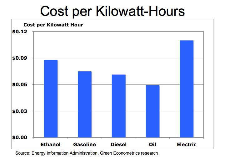 Natural Gas Cost Per Kwh