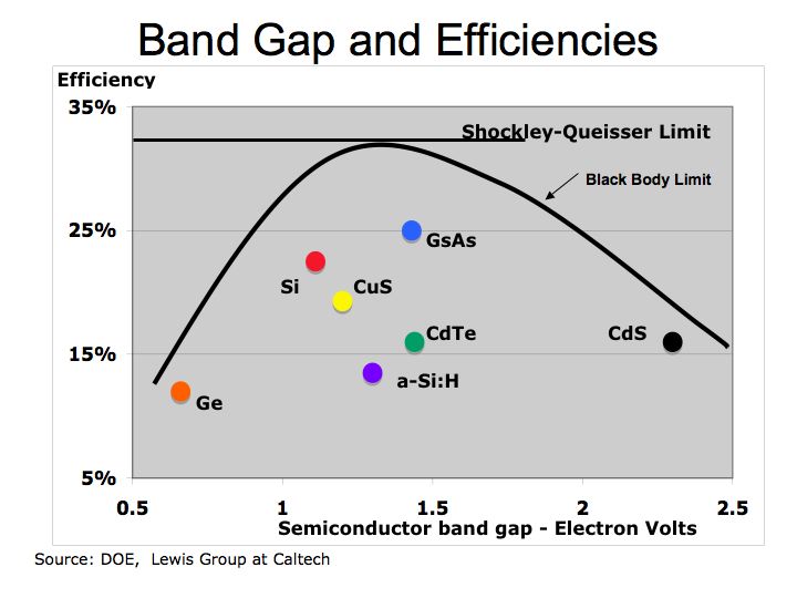 Semiconductor Devices