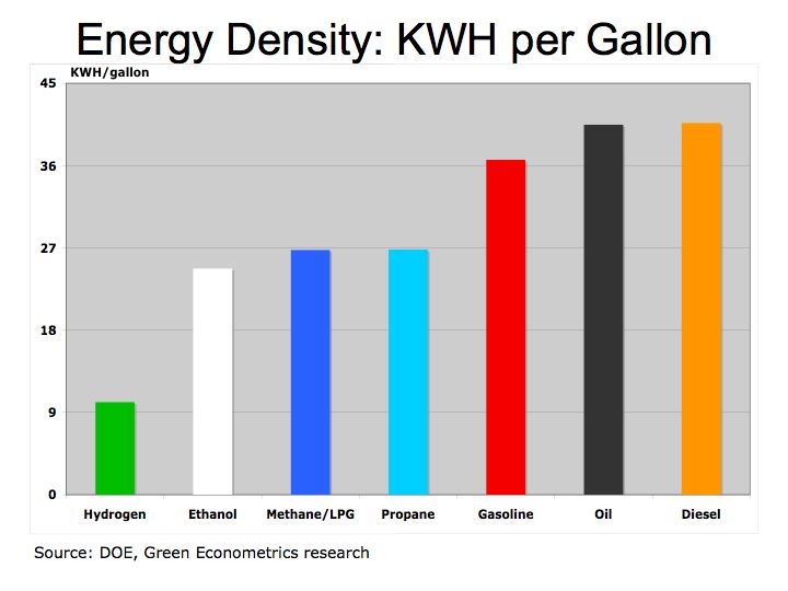 Solar and Hydrogen: Energy Economics