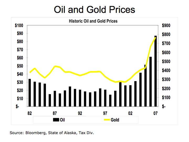 Fuel Oil Prices Fuel Oil Prices Boston