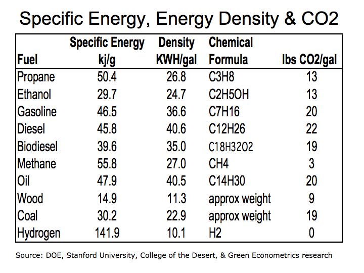 propane weight per gallon