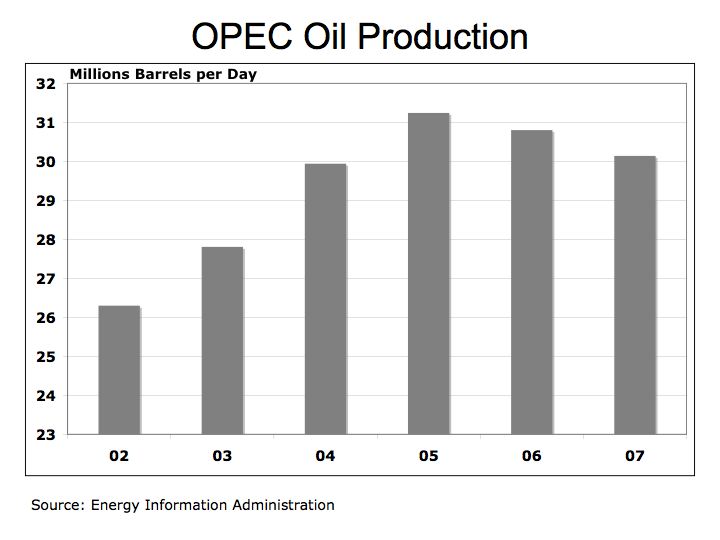 the twelve members of OPEC