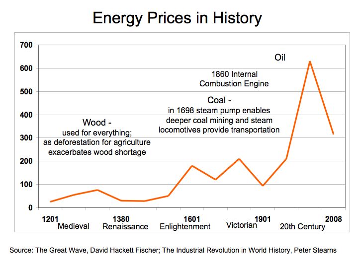 Home Heating Oil Home Heating Oil Historical Prices