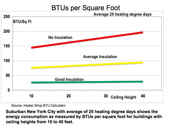 Heating and Cooling Does Insulation Pay?