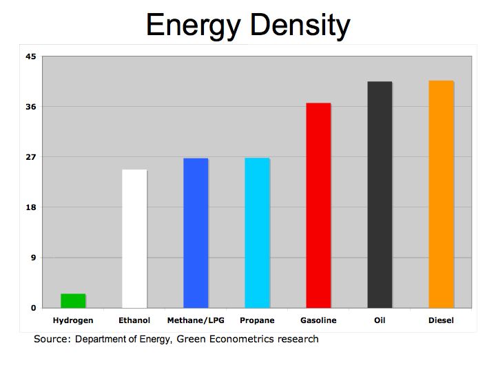 Energy Density