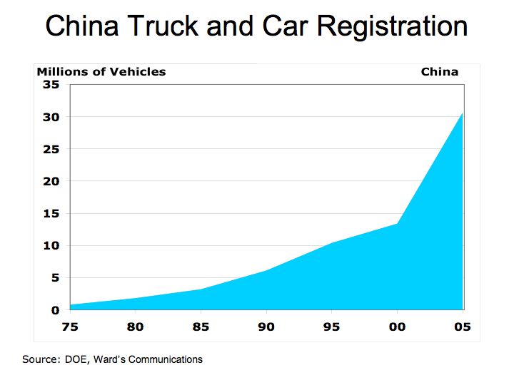 China Vehicles