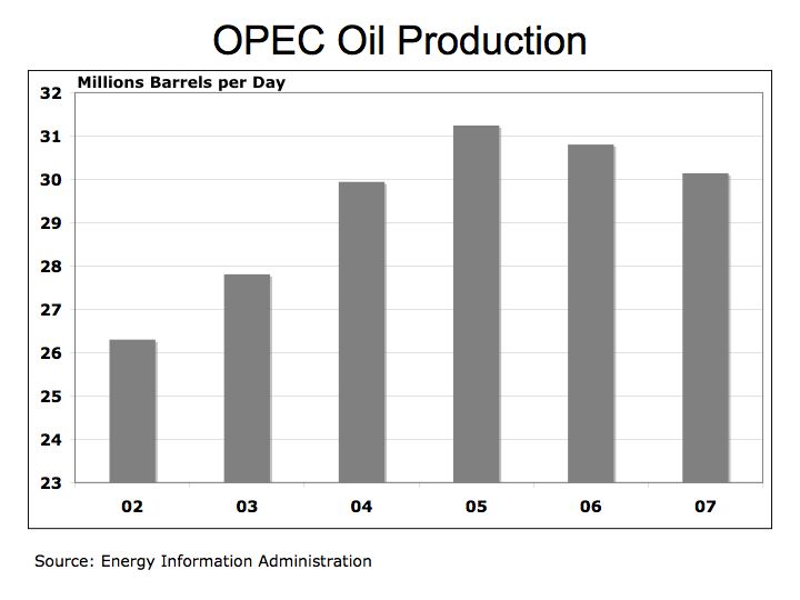 opec daily oil production by country