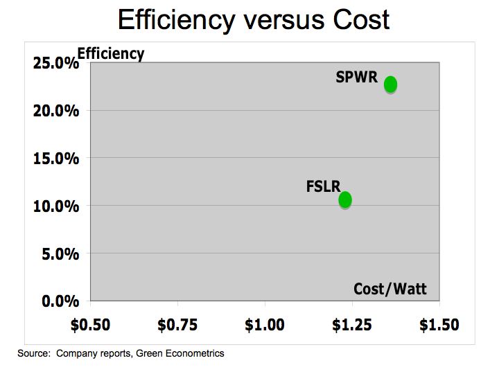 Cost-Efficiency