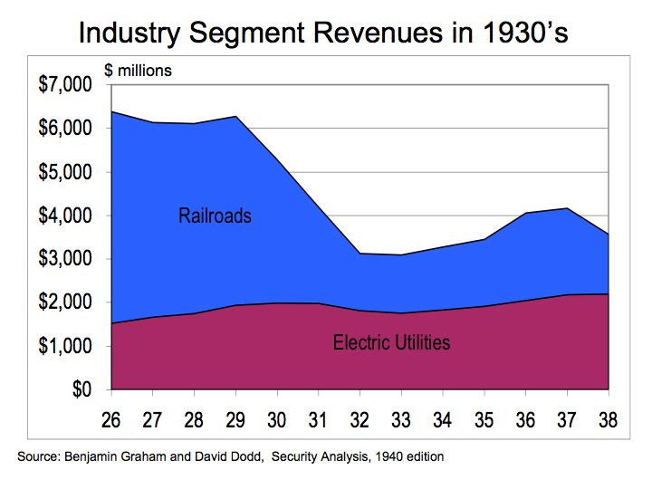 Industry Revenues