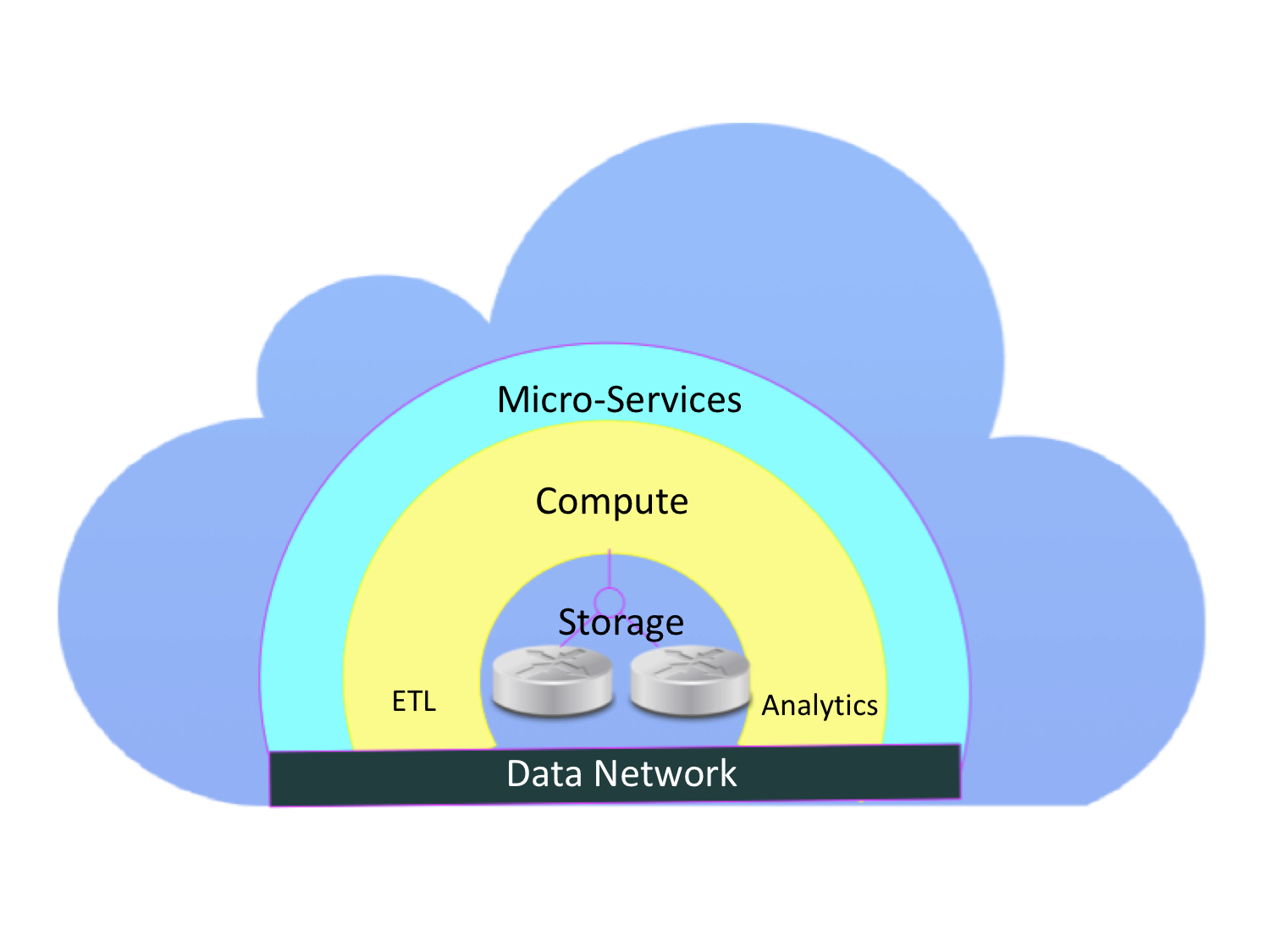 Cloud Analytics Disruptive Innovation – Green Econometrics